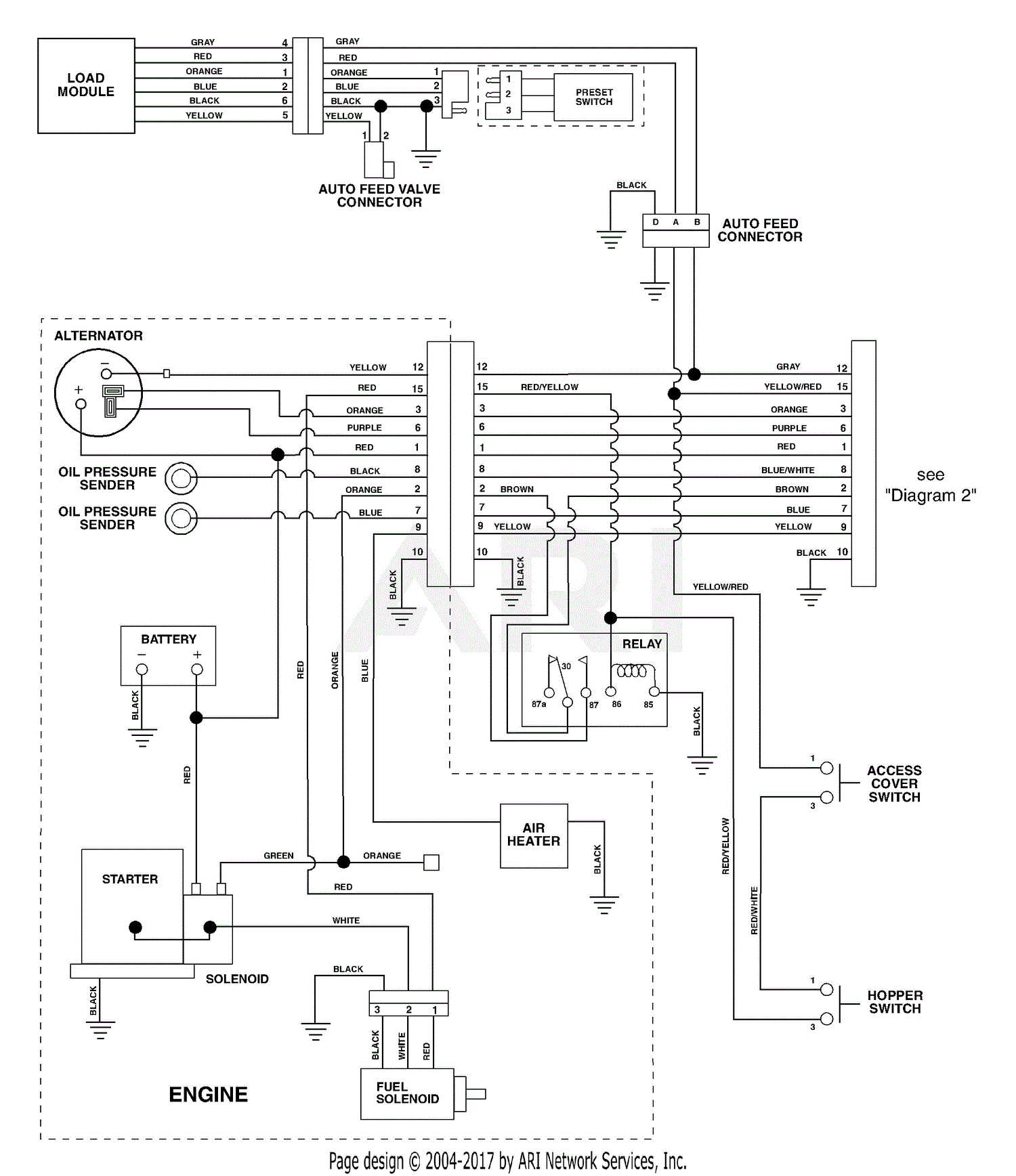 Gravely 993401 - 993499 (000101 - ) 944 PRO CHIP 44 HP Parts Diagram ...