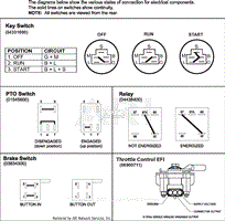 Gravely 994163 (000500 - ) 52 Pro-Stance EFI Parts Diagrams