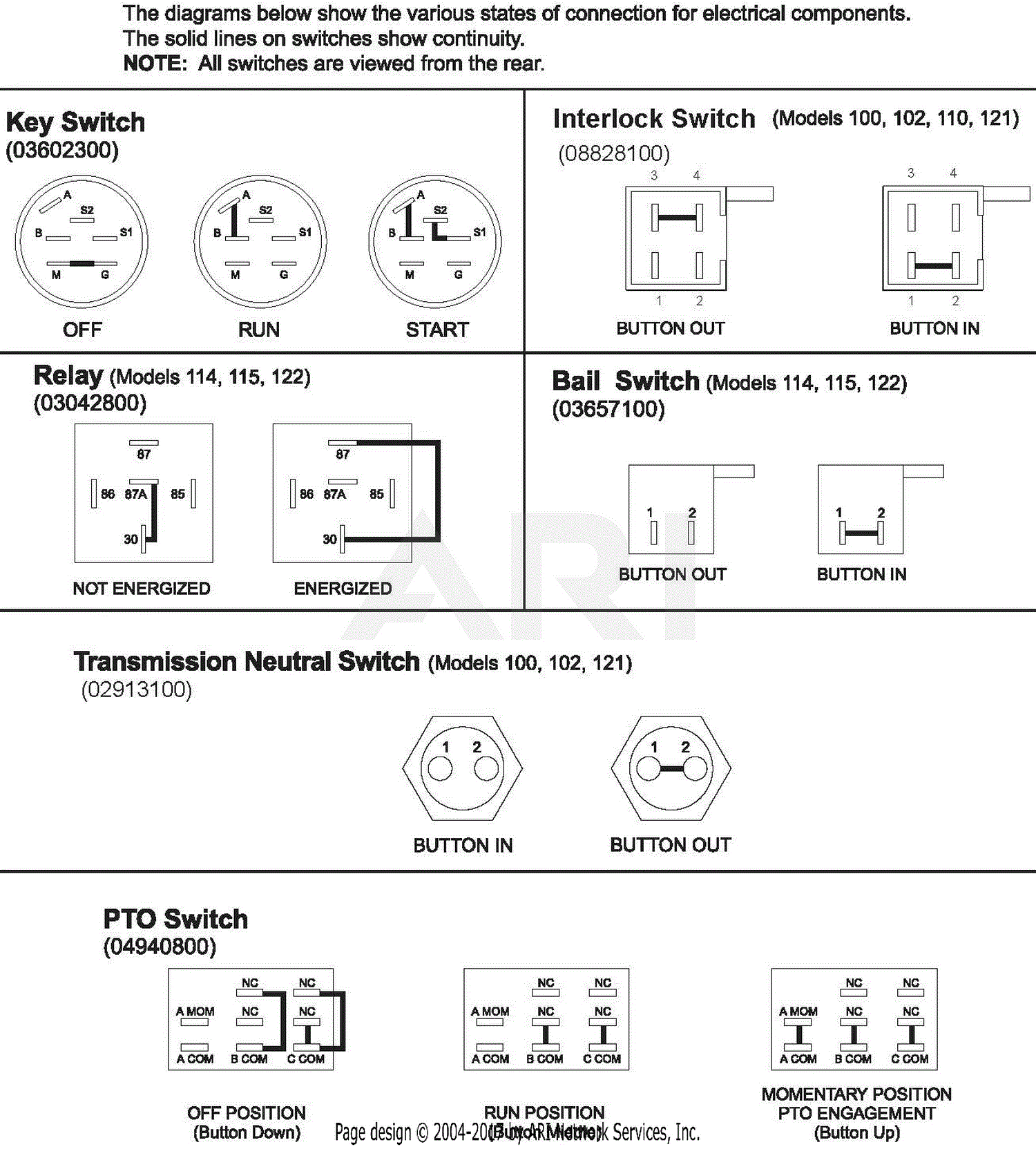 Gravely 988100 (005000 - 050999) GR1336FX Parts Diagram for Continuity ...