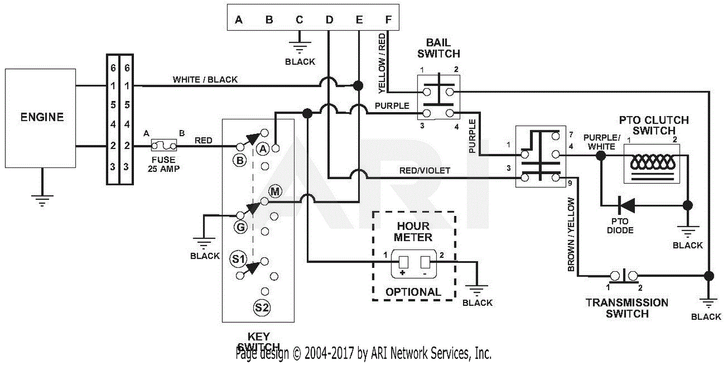 Gravely 988103 (003000 - ) GR1548FL Parts Diagram for Wiring Diagram ...