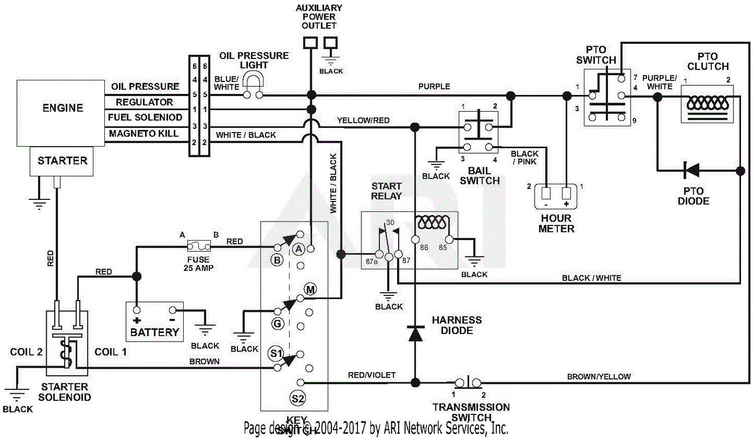 Gravely 988104 (000101 - ) Pro Gear Electric Parts Diagram for Wiring ...