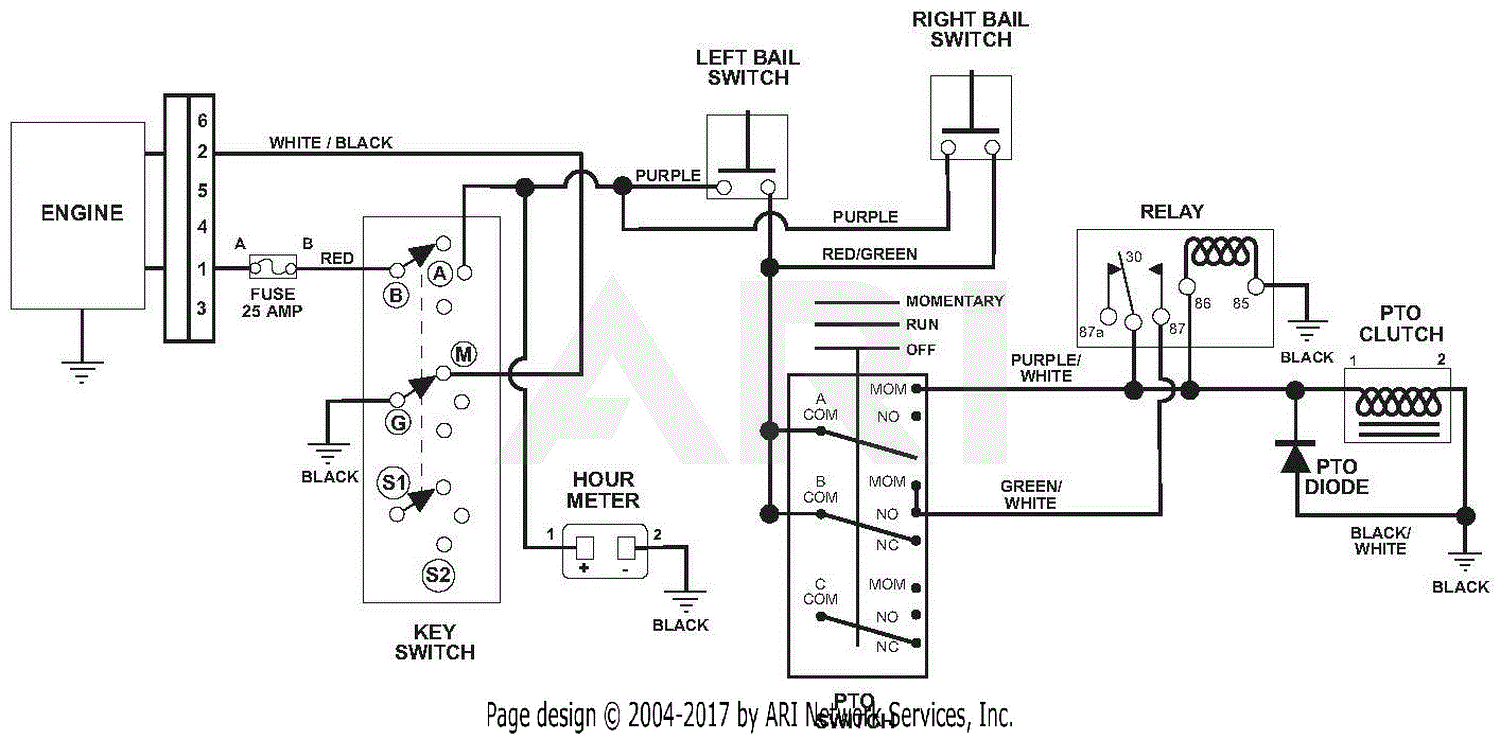 Gravely 988114 (005100 - 005999) GR1336FXP Parts Diagram for Wiring ...