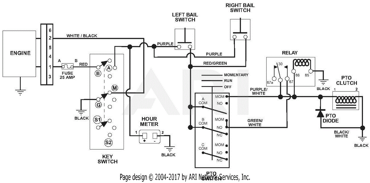 Gravely 994601 (000101 - ) Surfer GSRKA1948S Parts Diagrams