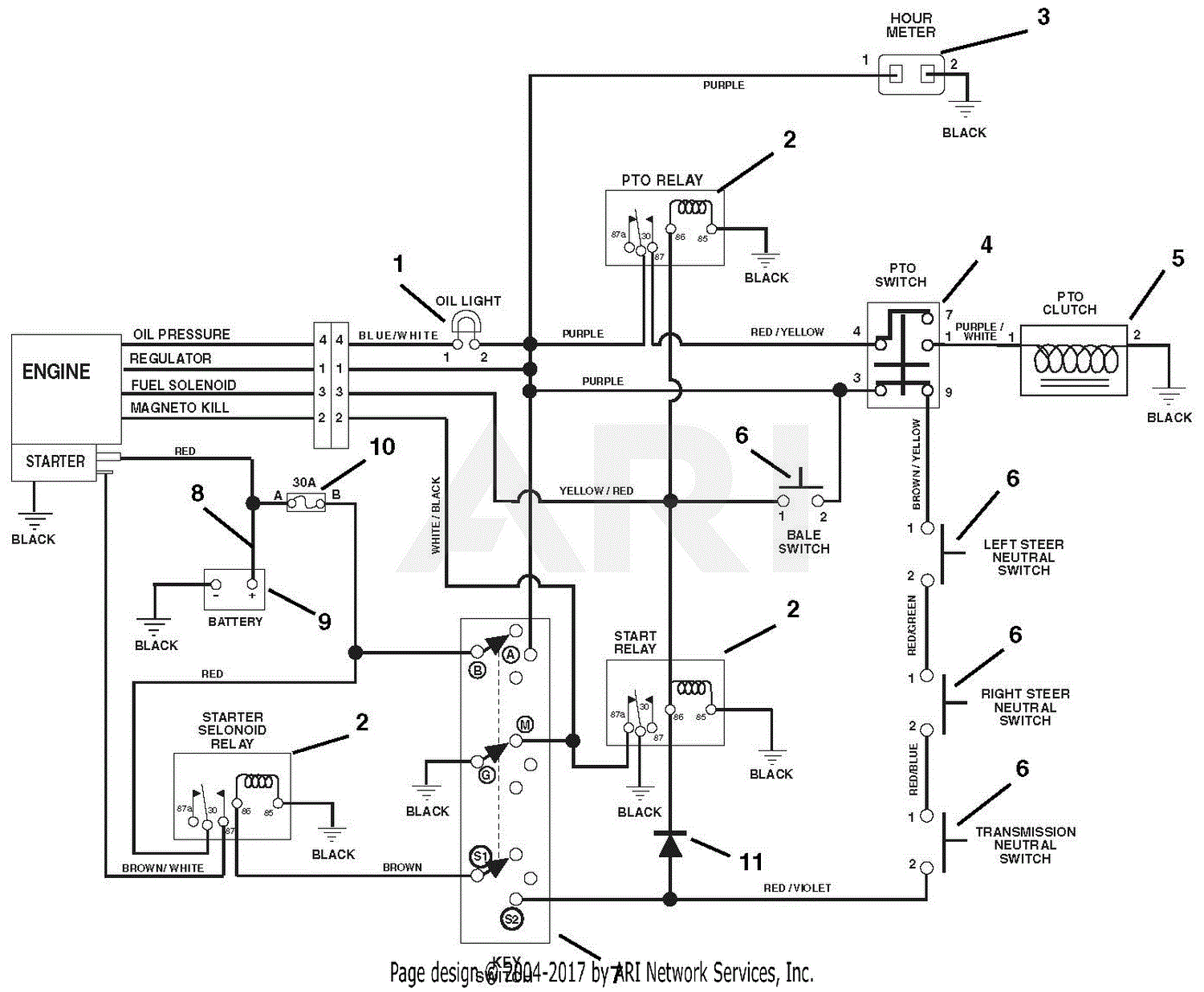 Gravely 988093 (000101 - ) Pro 300 Parts Diagram For Wiring Diagram