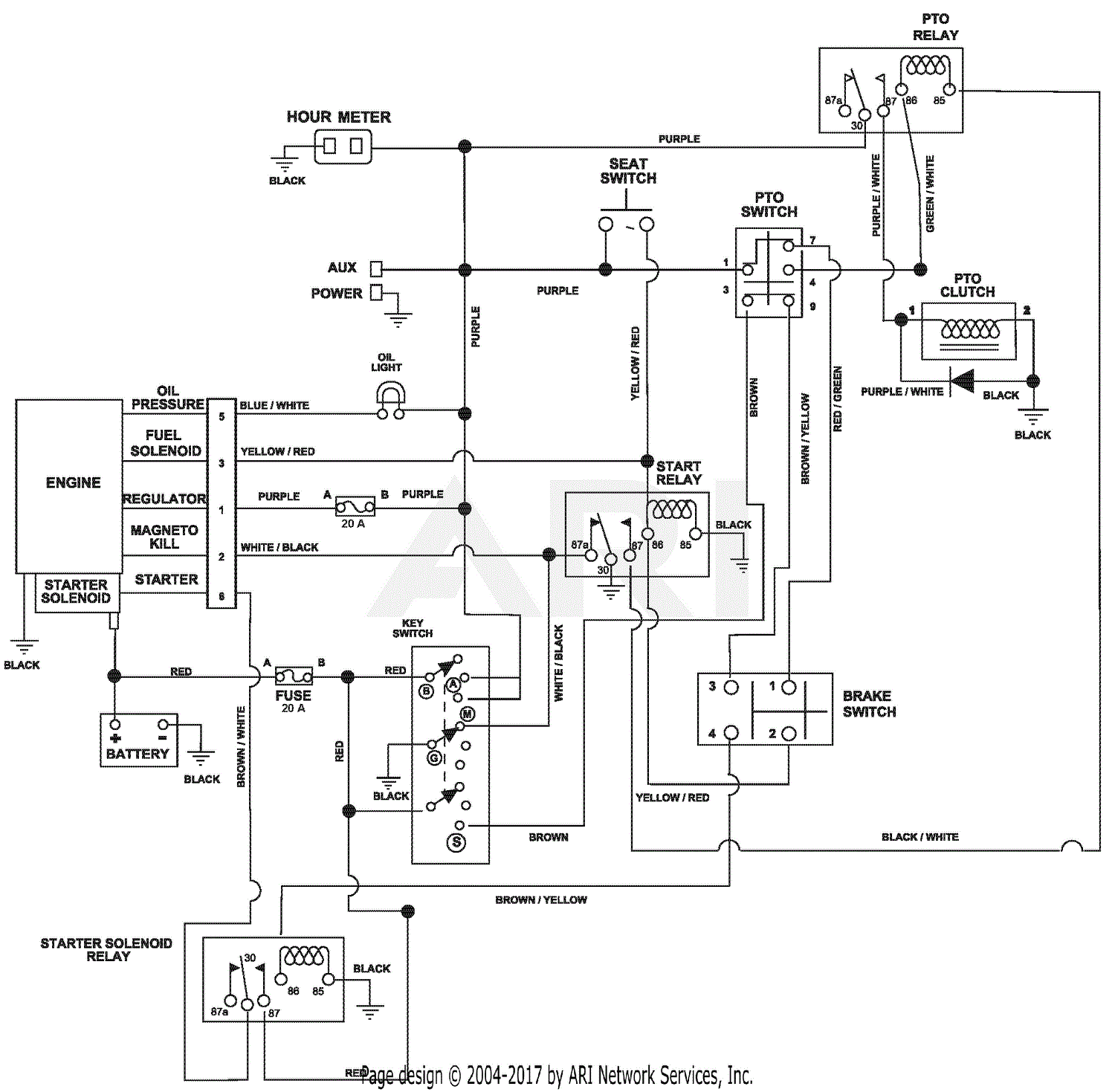 Gravely 992205 (031000 - 039999) Pro-Turn 252 Parts Diagram for Wiring ...