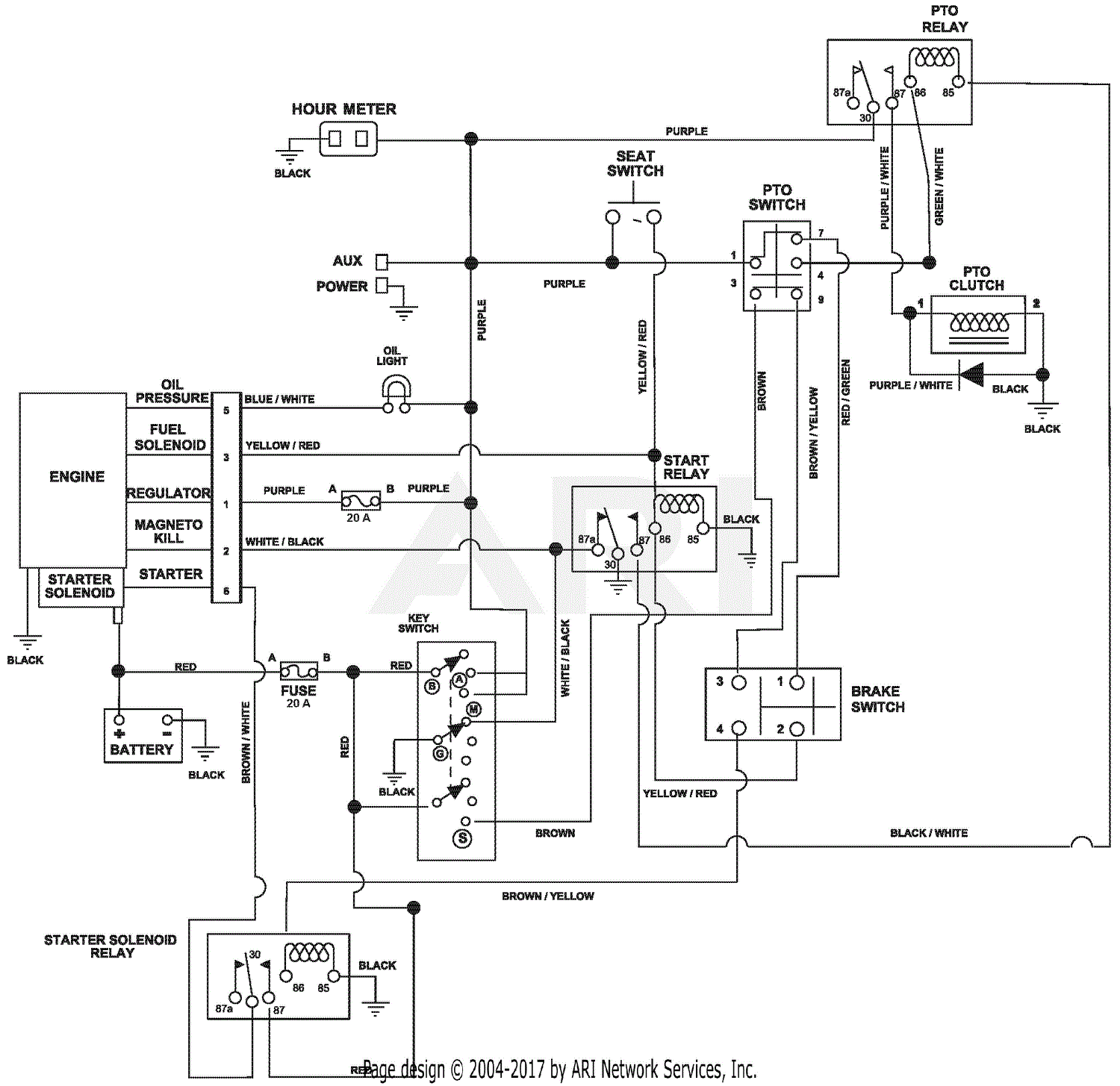 Gravely 992206 (030000 - 030999) Pro-Turn 272 Parts Diagram for Wiring ...