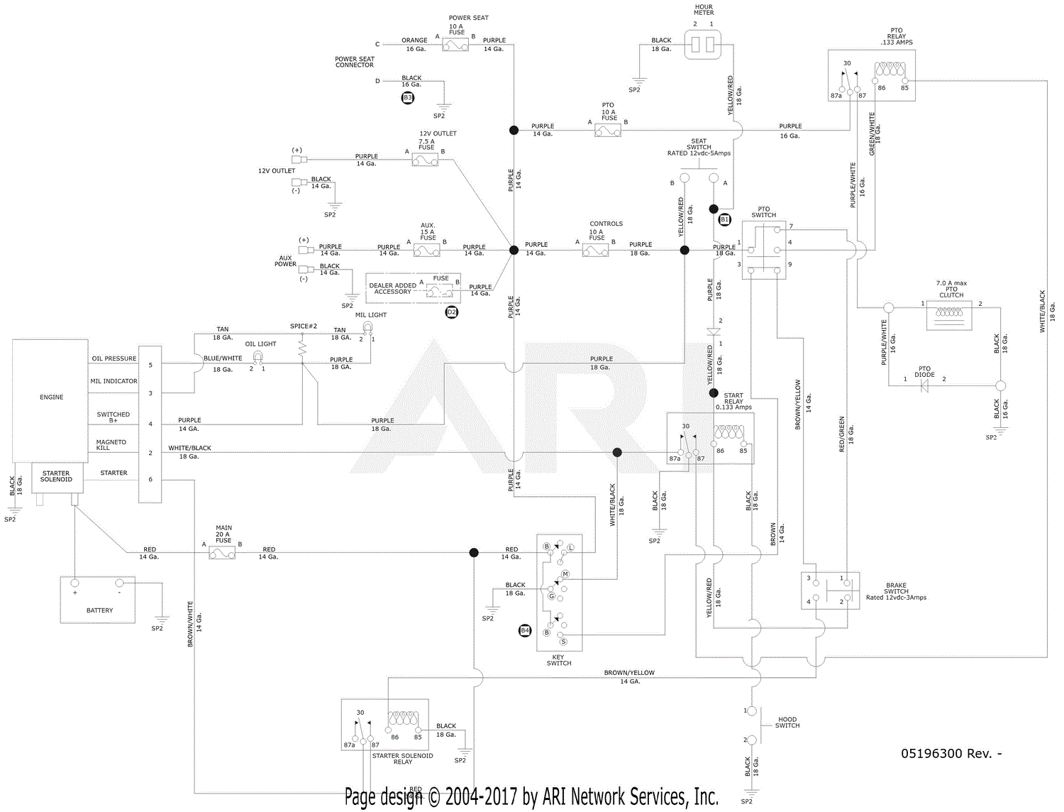 Gravely 992281 (080000 - 081999) Pro-Turn 260 Parts Diagram for Wiring ...