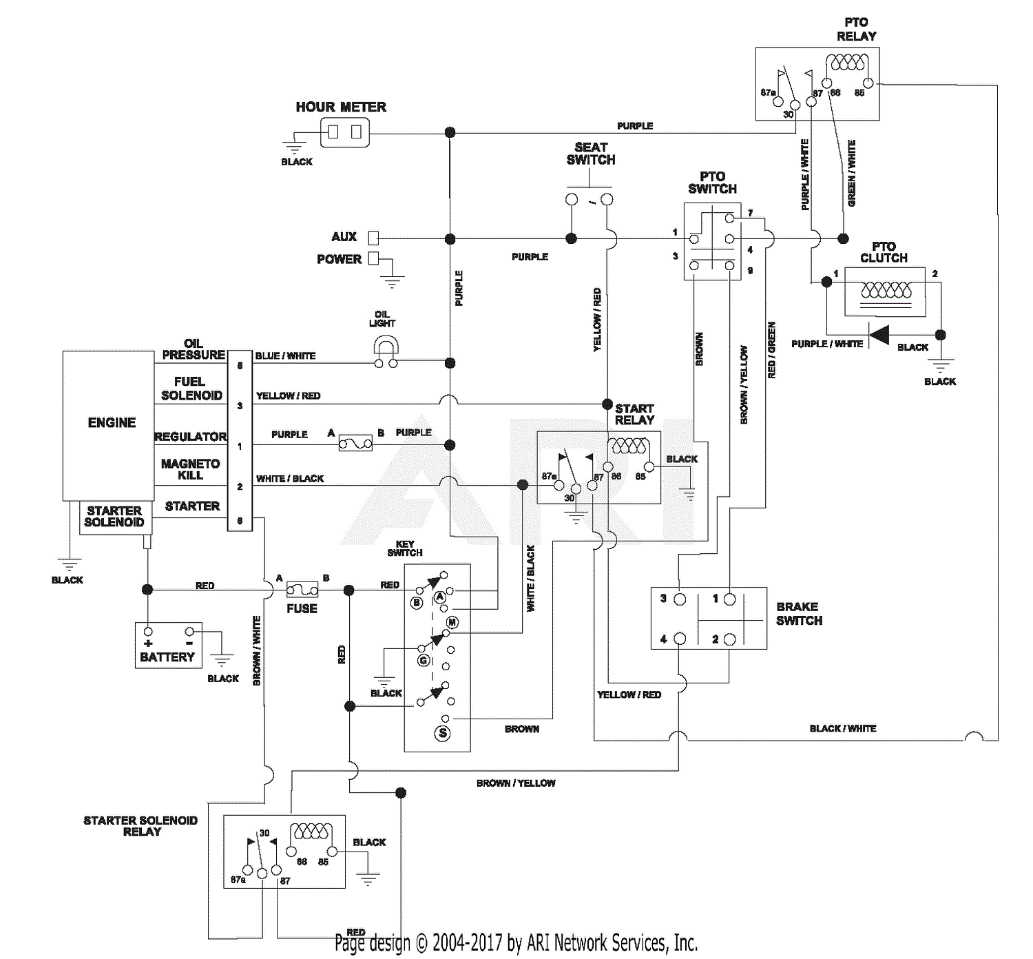 Gravely 992325 (000101 - 002499) Pro- Turn 252 Parts Diagram for Wiring ...