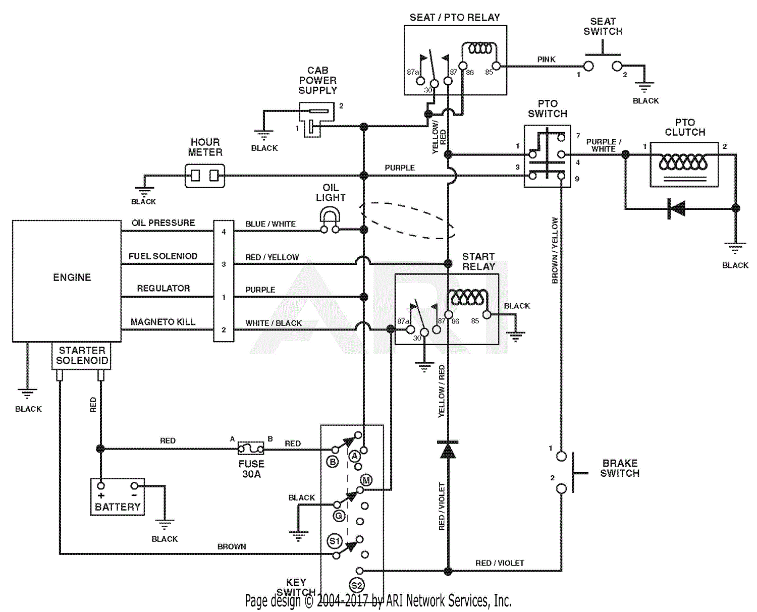 Gravely Ignition Switch Wiring Diagram from az417944.vo.msecnd.net