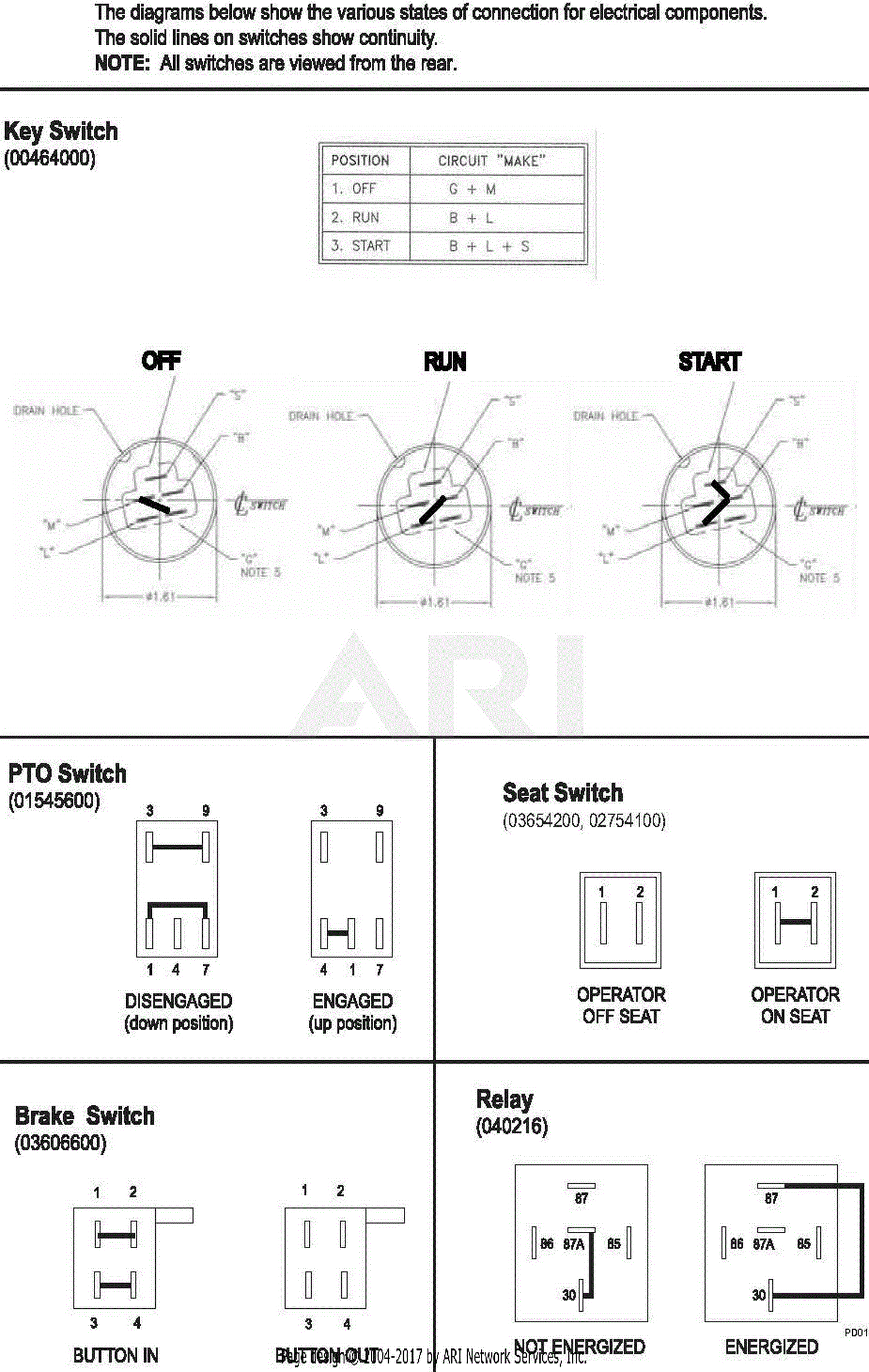 Gravely 992175 (000101 - 002999) 31hp PM260M XDZ Parts Diagram for ...