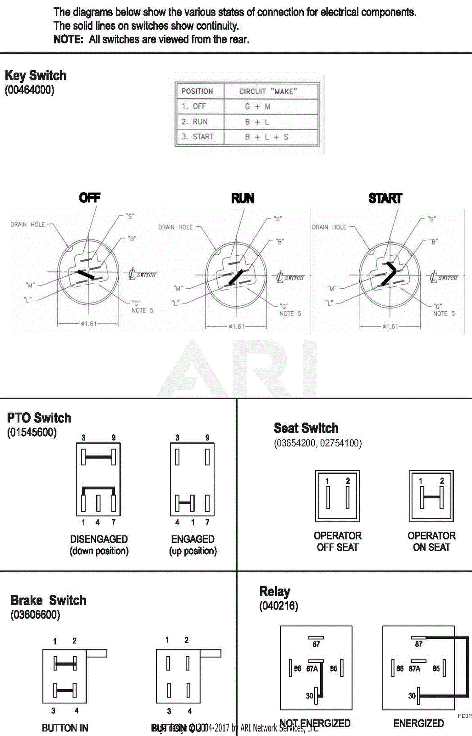 Gravely 992162 (003000 - ) PM260M XDZ Parts Diagram for Continuity Diagram