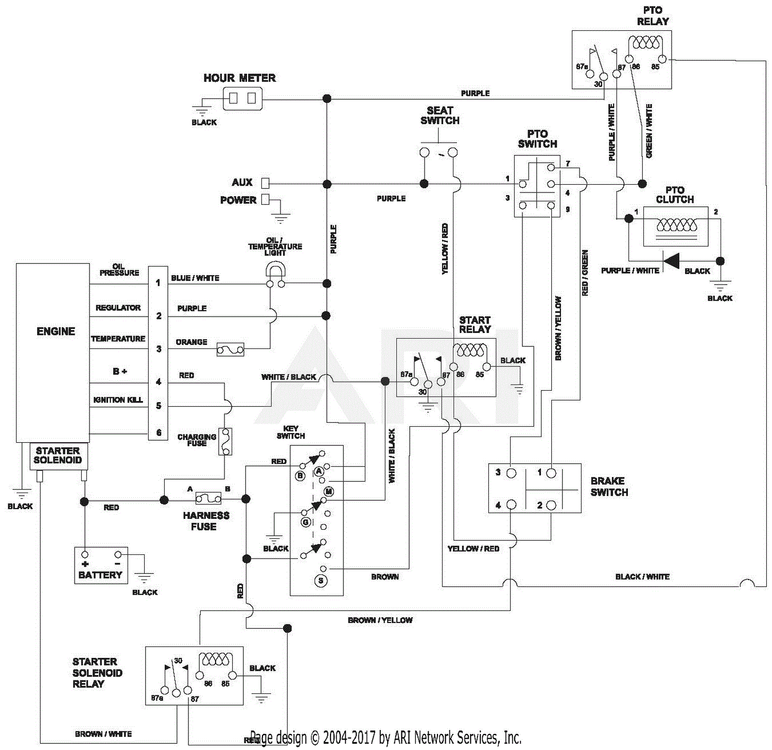 Gravely 992152 (002500 - 002999) 26hp PM260M XDZ Parts Diagram for ...