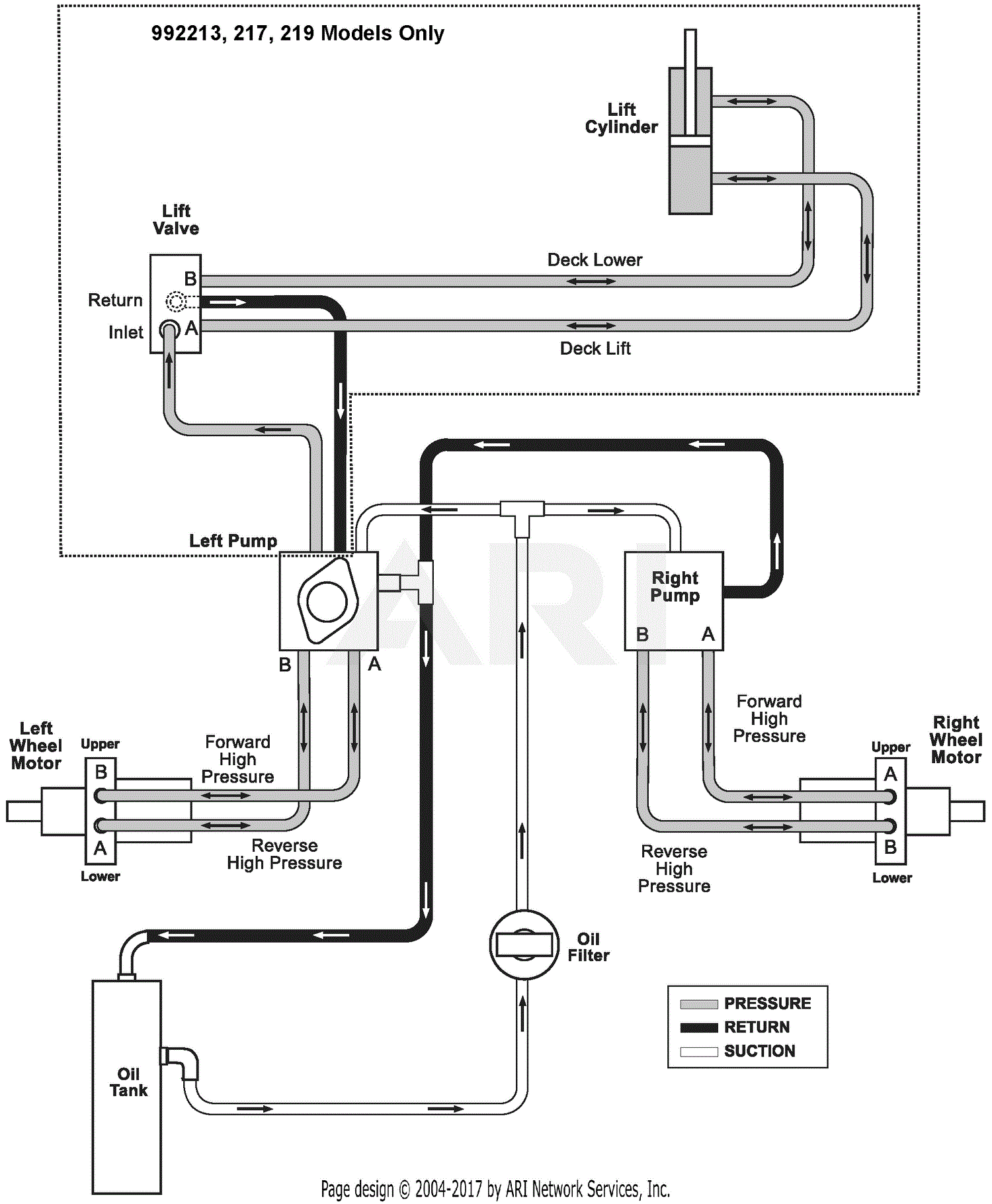 Gravely 992217 (003000 - 019999) Pro-Master 260H Parts Diagram for ...