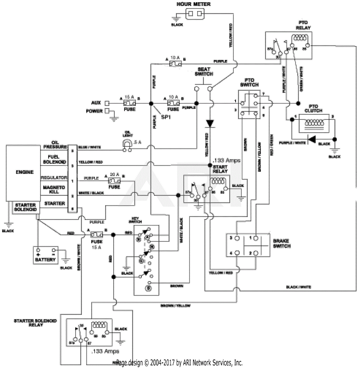 Landi Renzo Cng Kit Wiring Diagram - Wiring Diagram