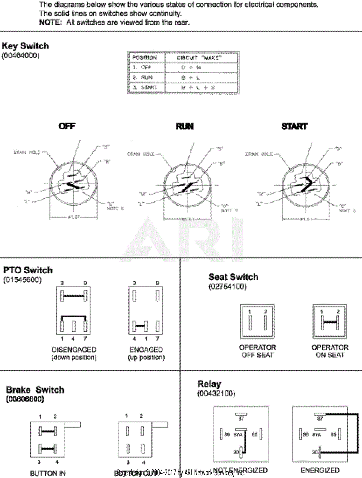 Gravely 992218 (000101 - 019999) Pro-Master 260H XDZ Parts Diagram for ...