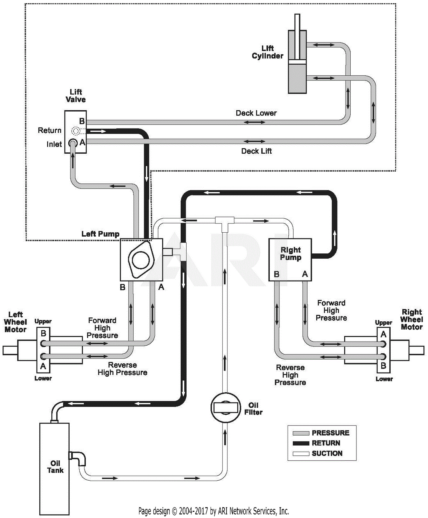 Gravely 992217 (050000 - ) Pro-Master 260H Parts Diagram for Hydraulic ...