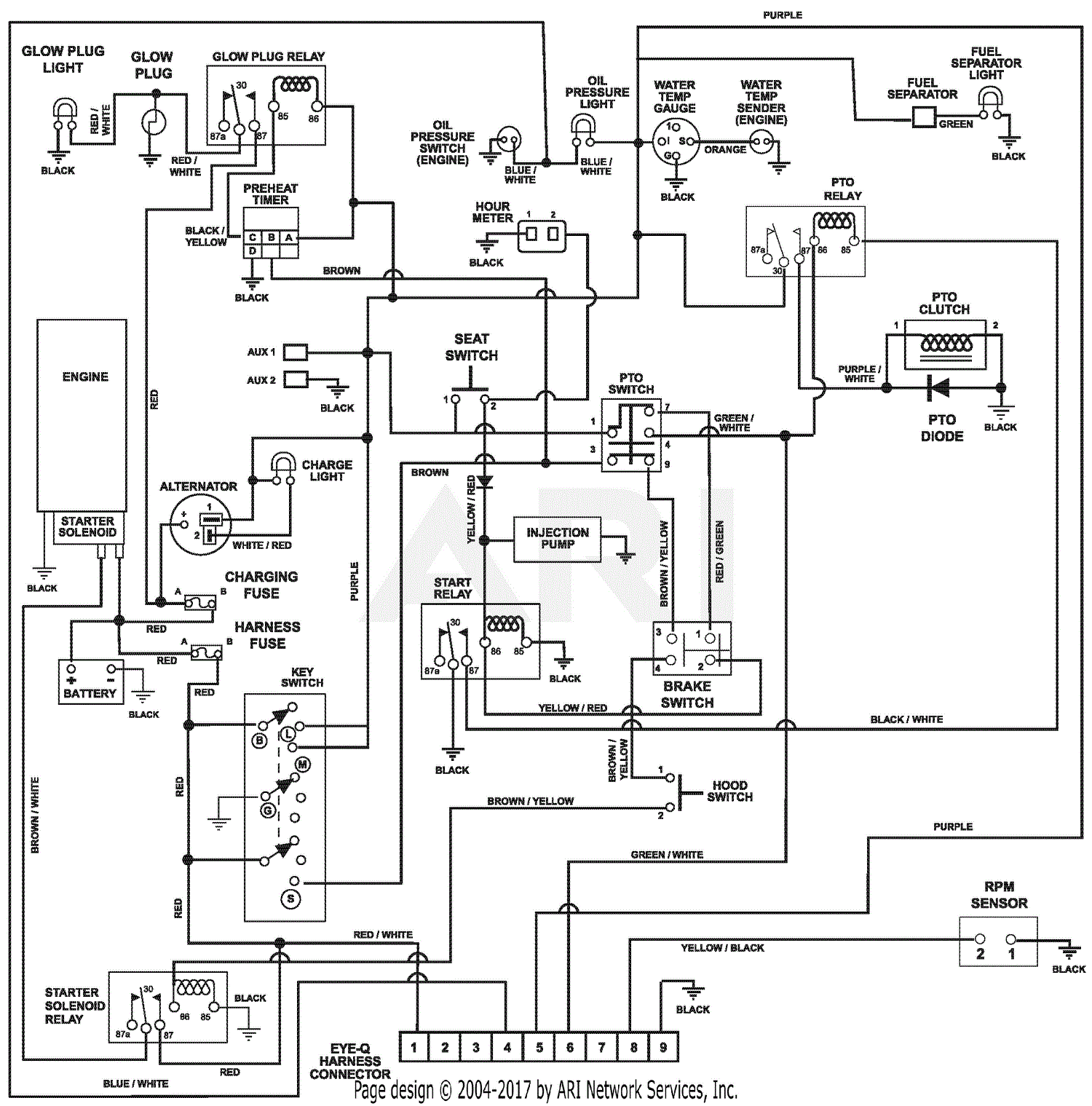 Gravely 992218 (020000 - ) Pro-Master 260H XDZ Parts Diagram for Wiring ...