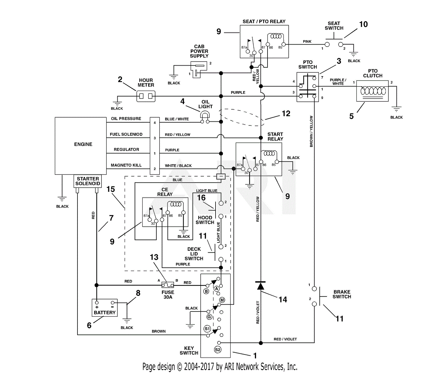 Garland Mco Gs 10 S Wiring Diagram - Wiring Diagram
