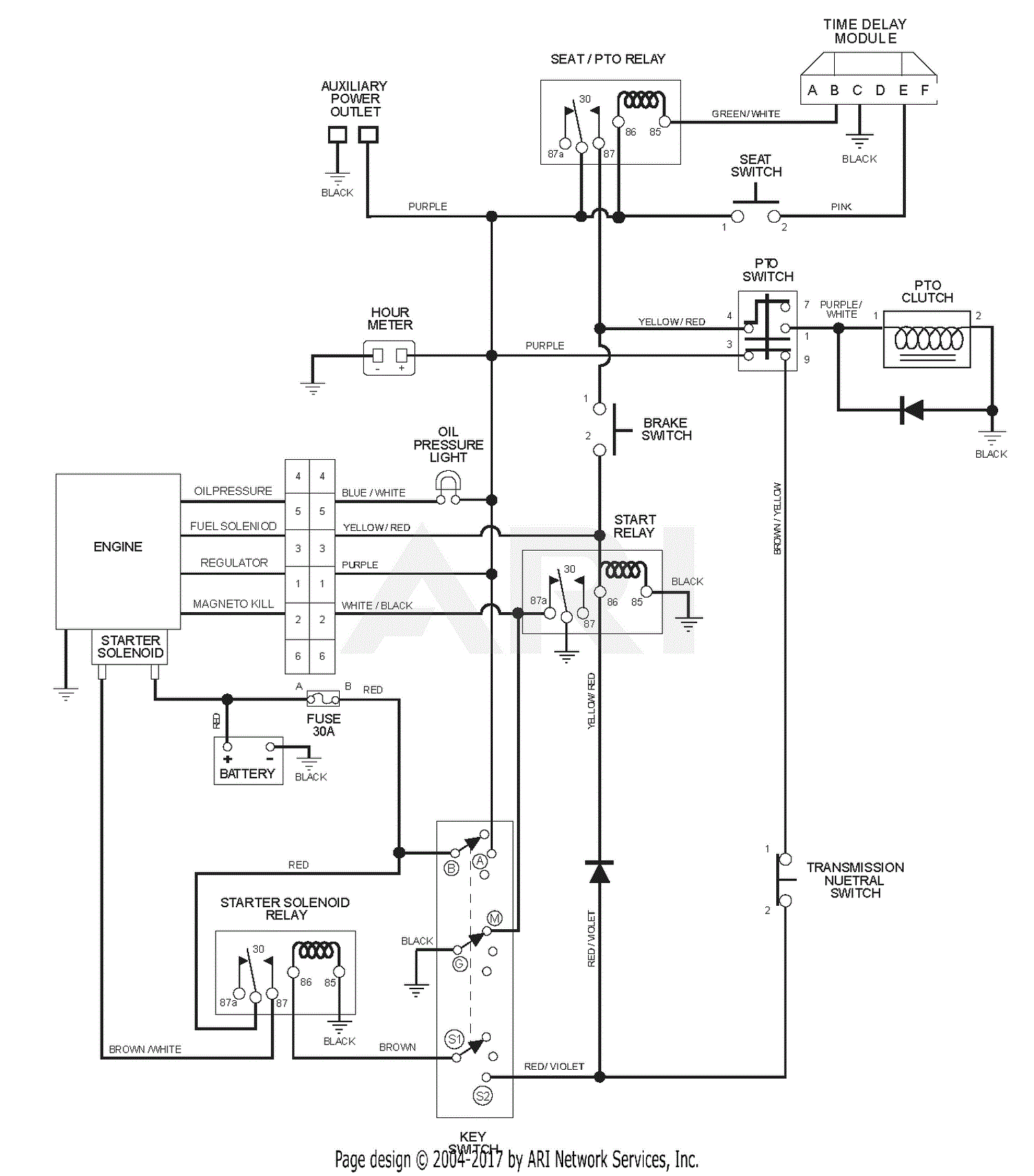Gravely 990021 (002000 - ) PM 320 27hp Kohler Parts Diagram for Wiring ...
