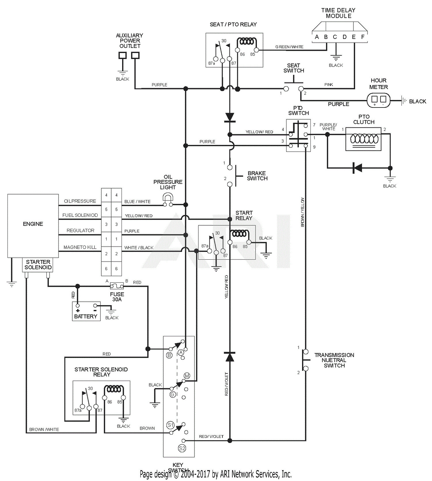 Gravely 990023 (002500 - ) PM 320 27hp Kawasaki Parts Diagram for ...