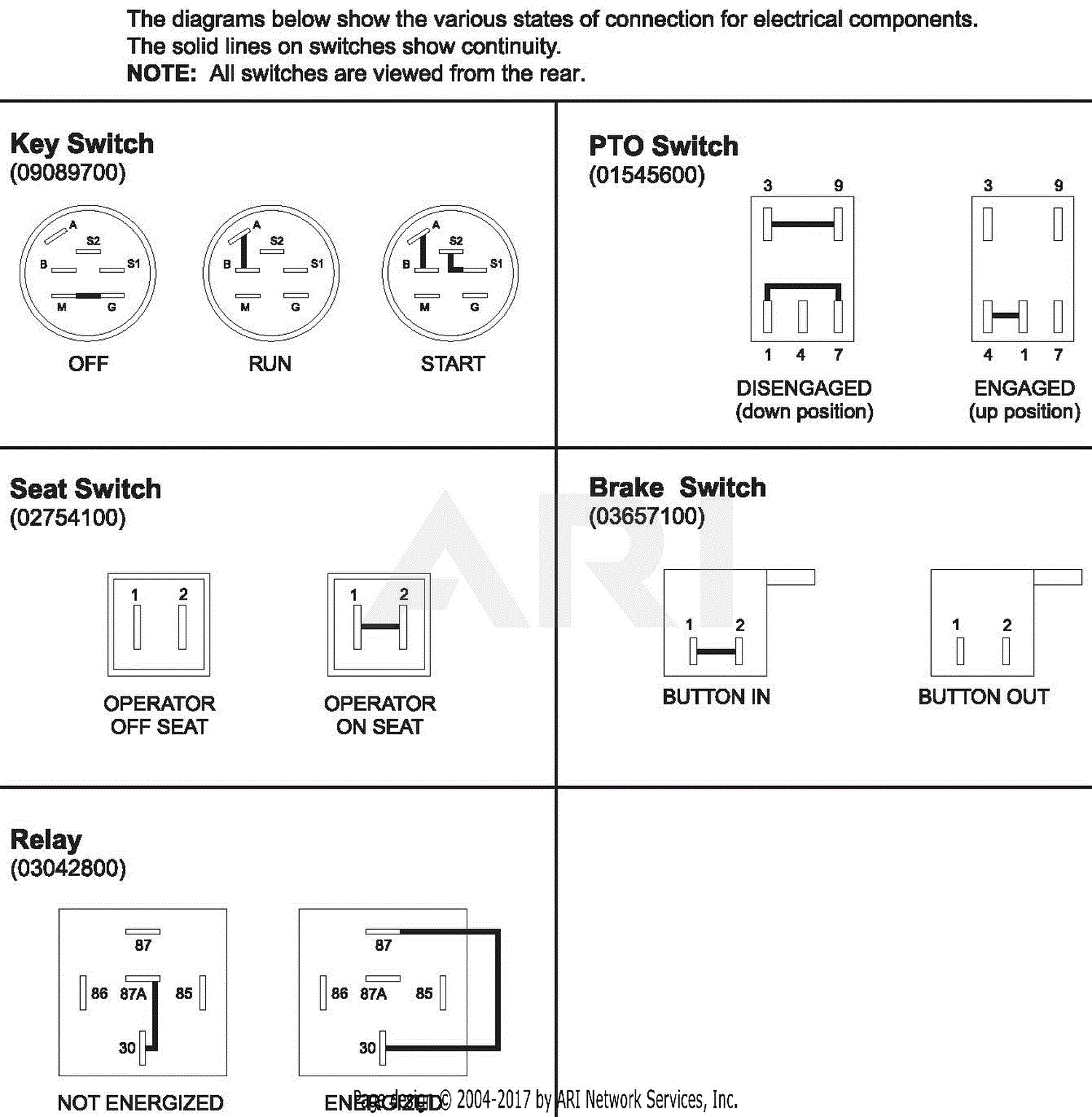 Gravely 991023 (000101 - 000499) PM 44M Parts Diagram for Continuity ...