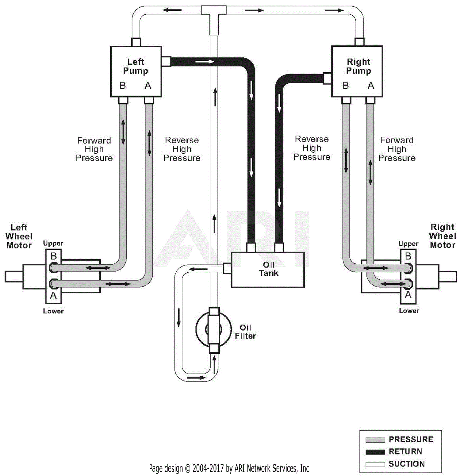 Gravely 991023 (000101 - 000499) PM 44M Parts Diagram for Hydraulic Diagram