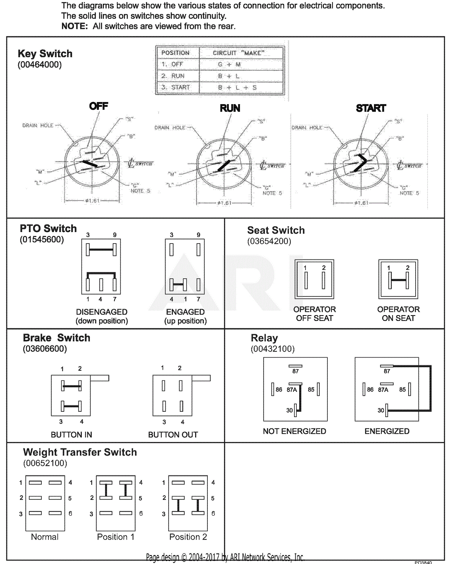 Gravely 990101 (000101 - ) Rapid XZ, 25hp Kohler Parts Diagram for ...