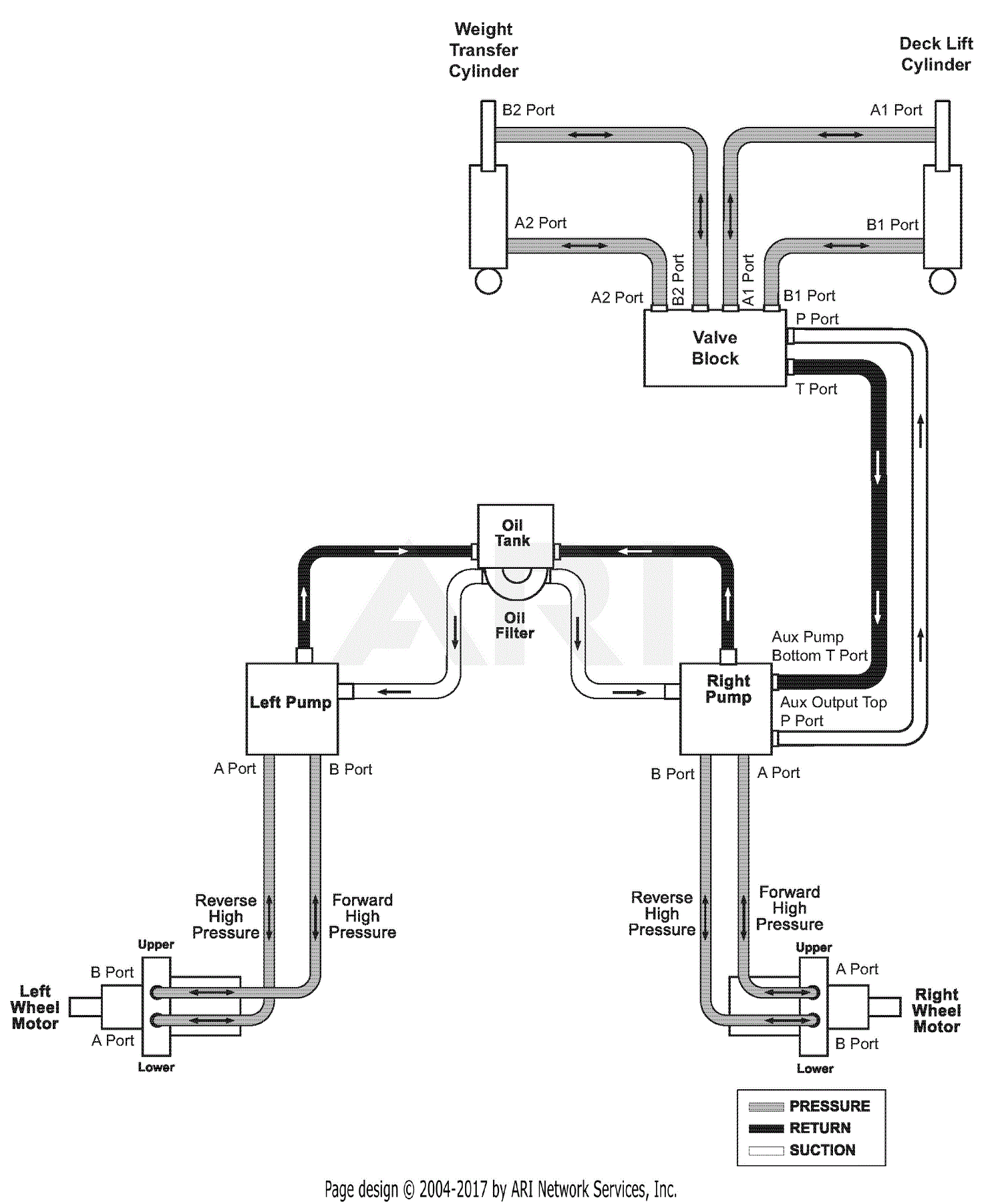 Gravely 990100 (000101 - ) Rapid XZ, 27hp Kohler Parts Diagram for ...