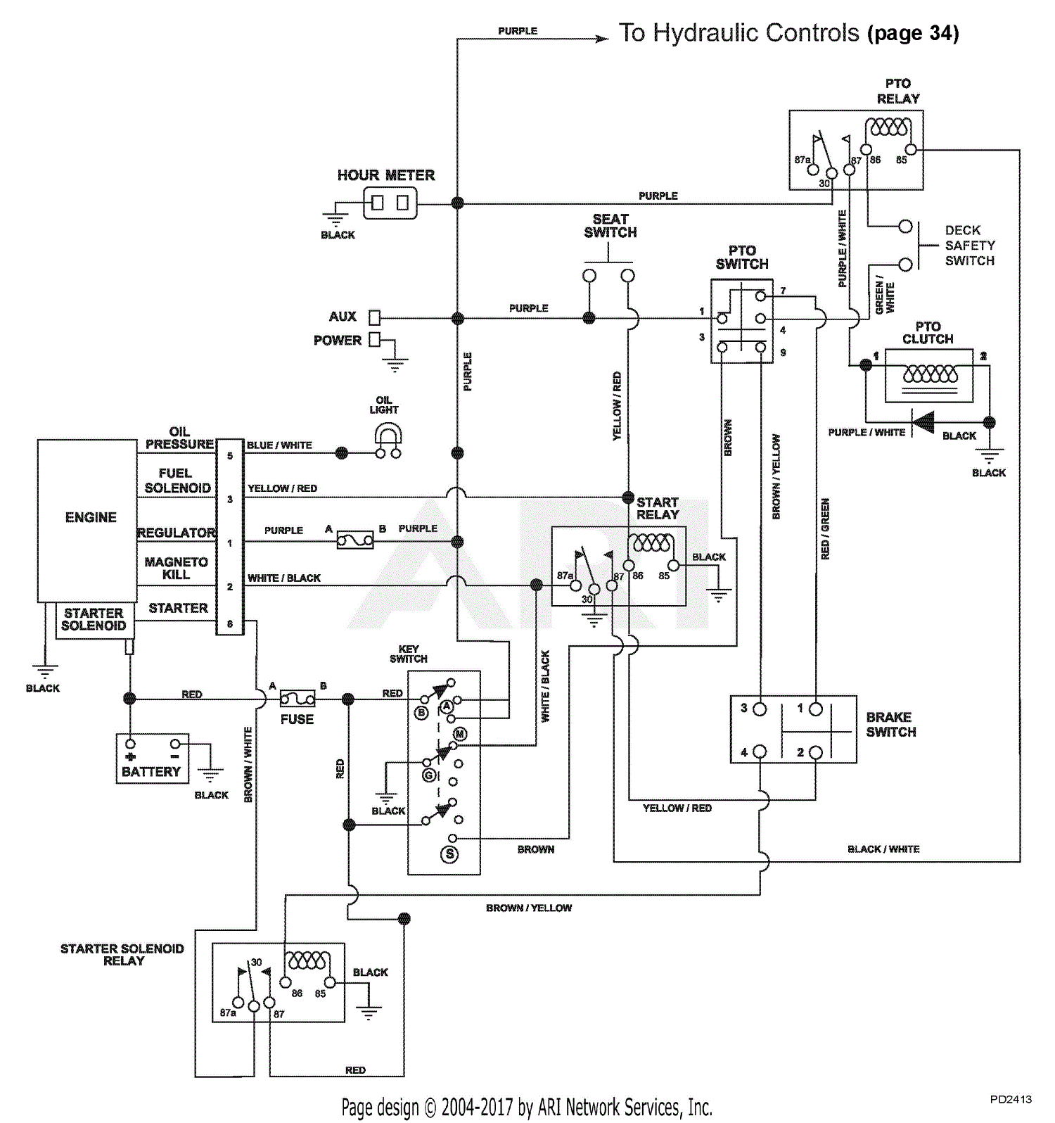 Gravely 990101 (000101 - ) Rapid XZ, 25hp Kohler Parts Diagram for ...