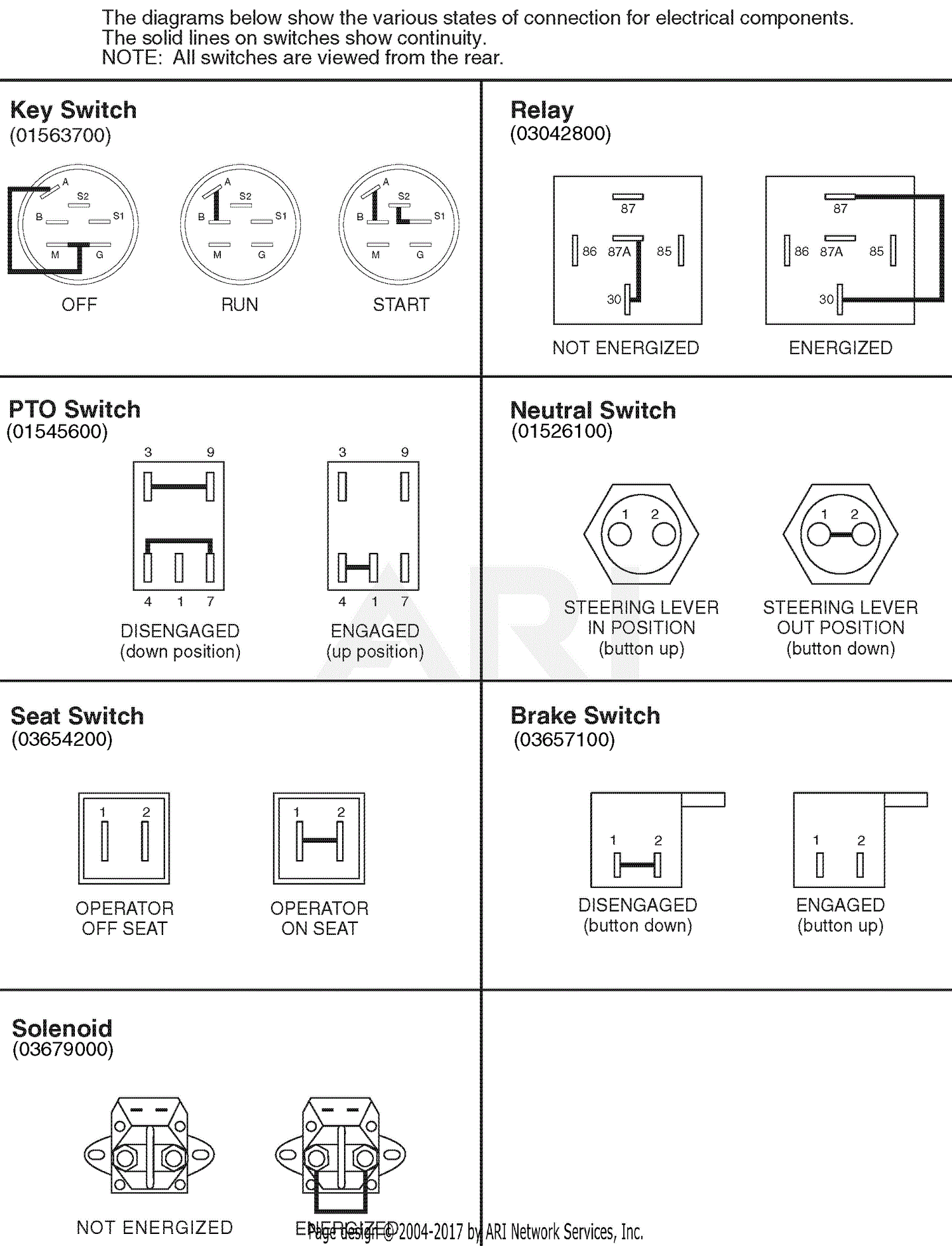 Gravely 915026 (000101 - ) ZT 1740 Parts Diagram for Continuity Diagram