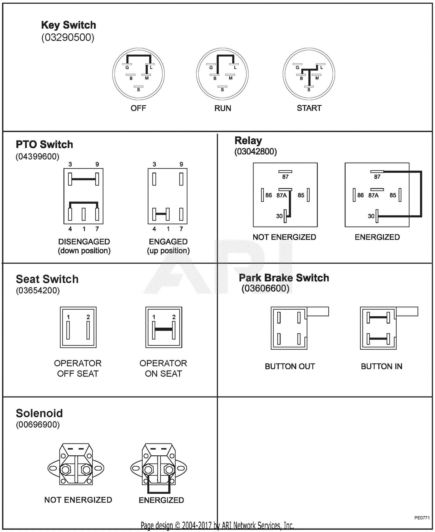 Gravely 915148 (030000 - 034999 ) ZT 42 Parts Diagram for Continuity ...