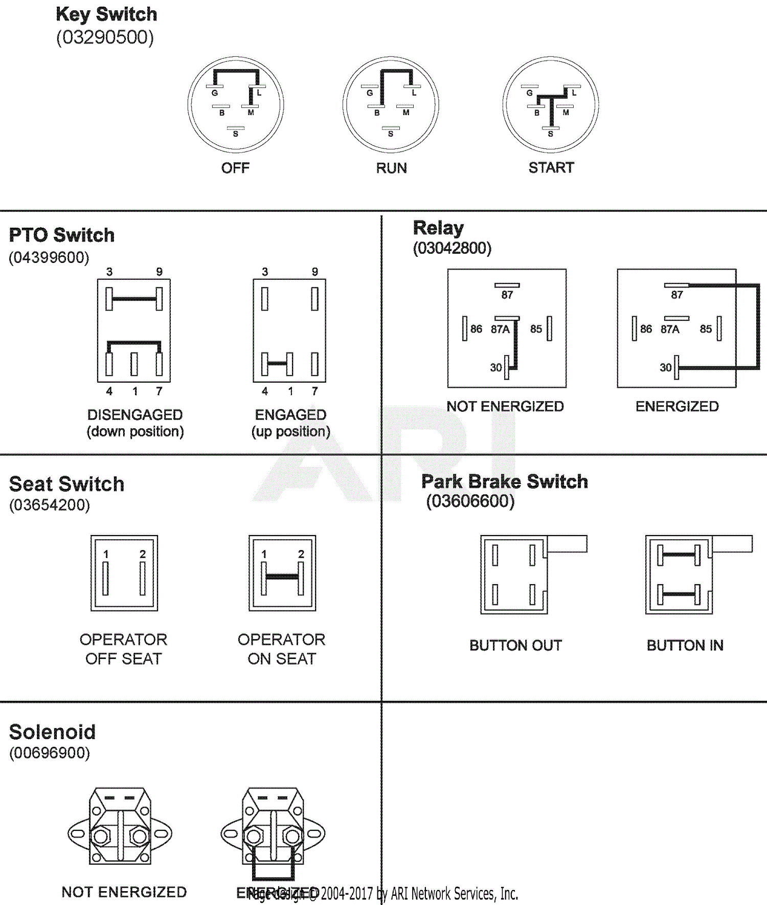 Gravely 915148 (035000 - ) ZT 42 Parts Diagram for Continuity Diagram