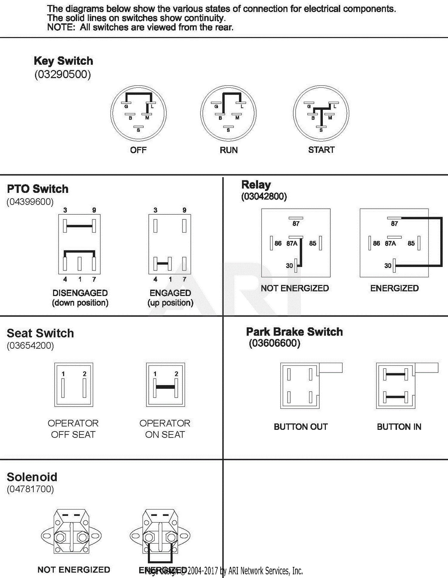 Gravely 915190 (000101 - 055999) ZT 34 Parts Diagram for Continuity Diagram