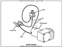 Ryobi p2803 2025