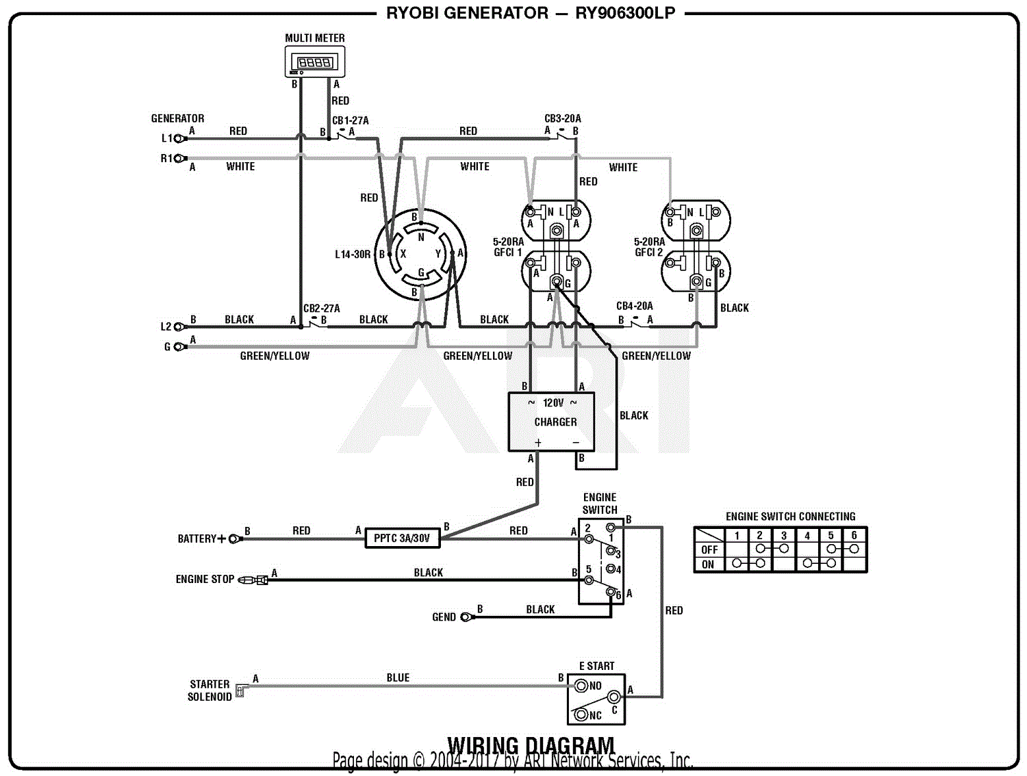 Homelite RY906300LP Digital Inverter Generator Mfg. No. 090930326 3-7 ...