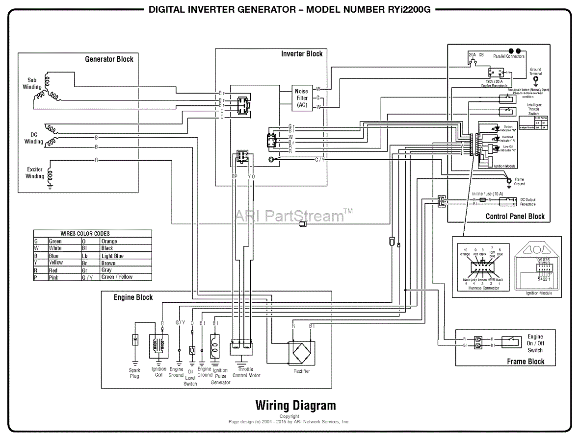 Homelite RYi2200G Digital Inverter Generator Parts Diagram  