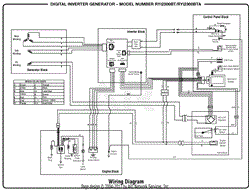Homelite RYi2300BTA Digital Inverter Generator Mfg. No. 090930330 7-14-17 ( Rev:01) Parts Diagrams