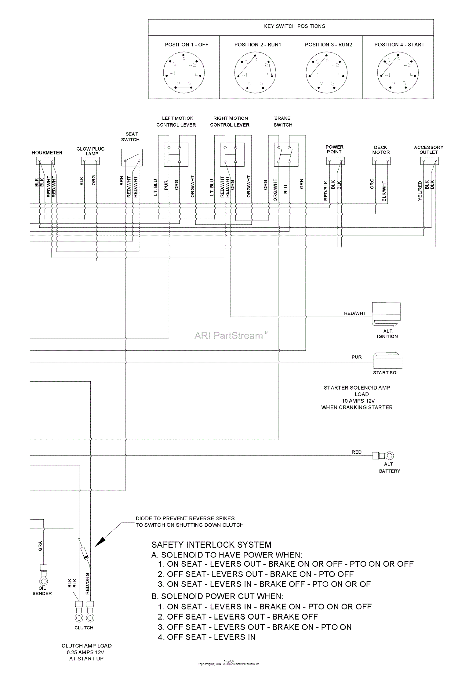 Husqvarna Bz 7234 D Bf (968999370) Parts Diagram For Schematics (part 2)