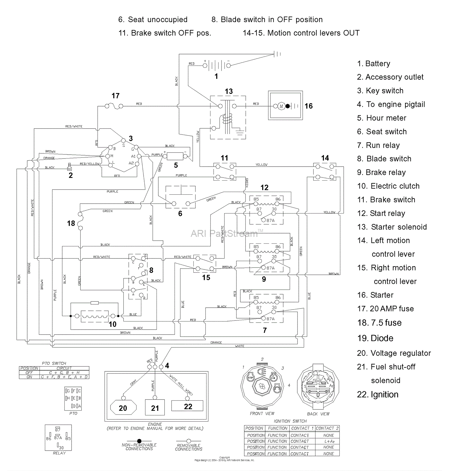Husqvarna EZ 4824 BI (968999513) (2006-06) Parts Diagram for Wiring Diagram  Husqvarna Rz4623 Wiring Diagram    Jacks Small Engines