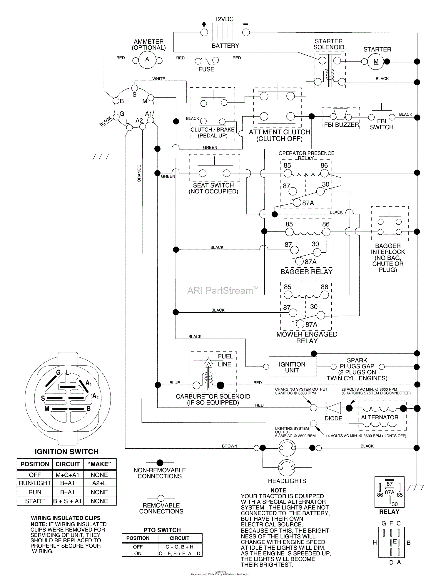 Husqvarna CT 130 (HECT150B) (954170019) (2000-01) Parts Diagram for ...