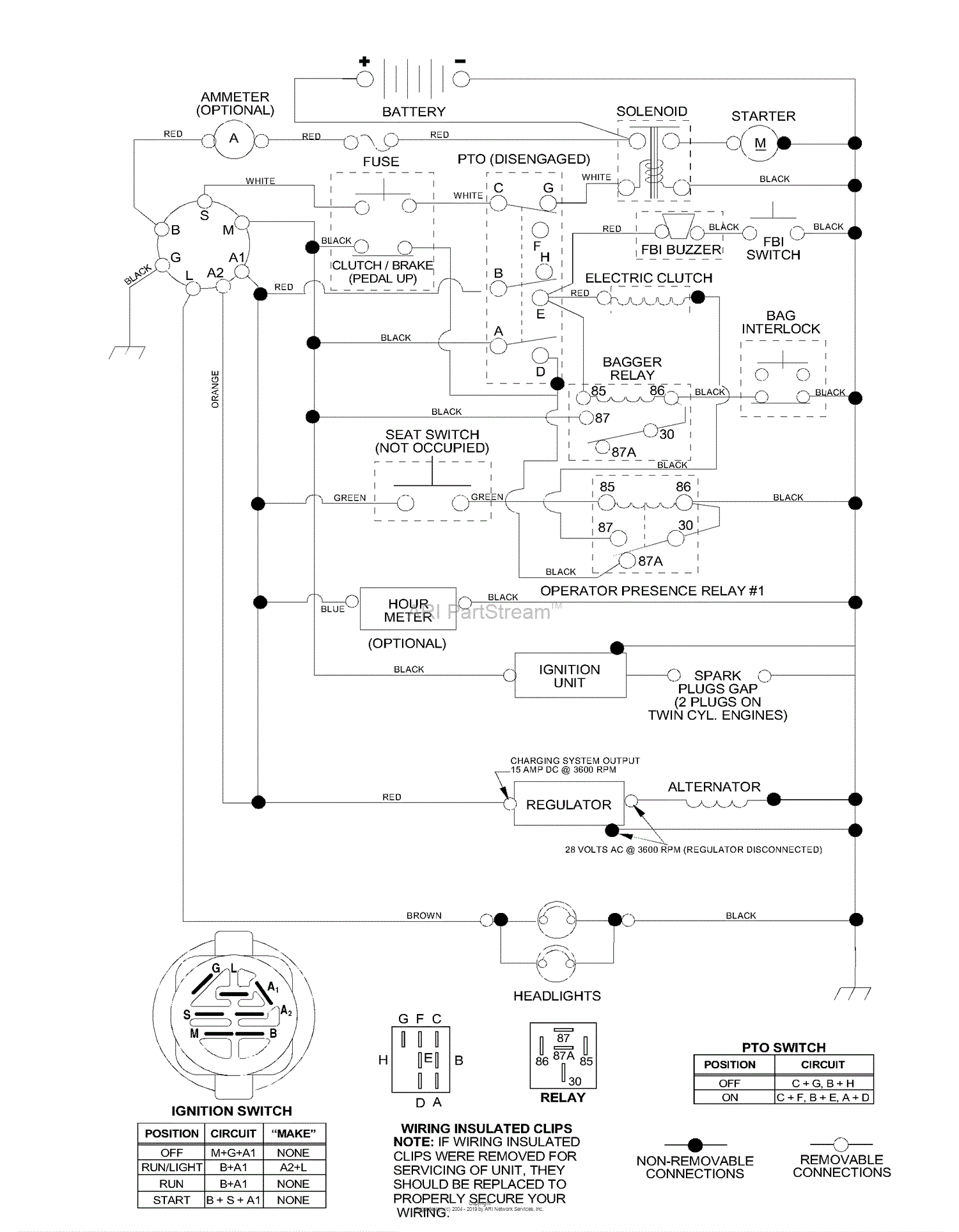 Husqvarna CTH 150 (954140101A) (1999-10) Parts Diagram for Schematic