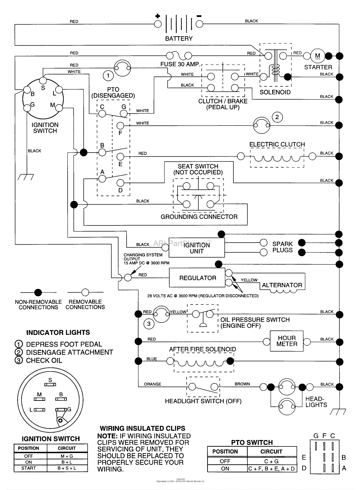 Husqvarna GT 200 (1995-06) Parts Diagram for Schematic