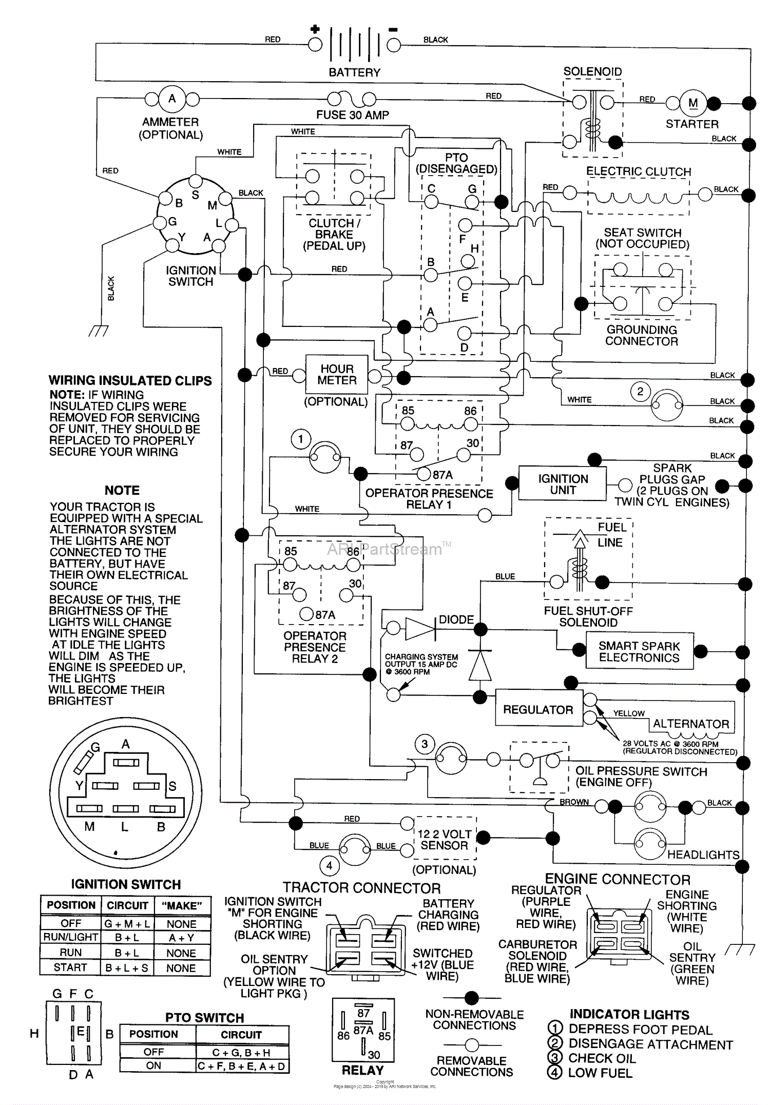 Husqvarna GT 200 (1997-12) Parts Diagram for Schematic