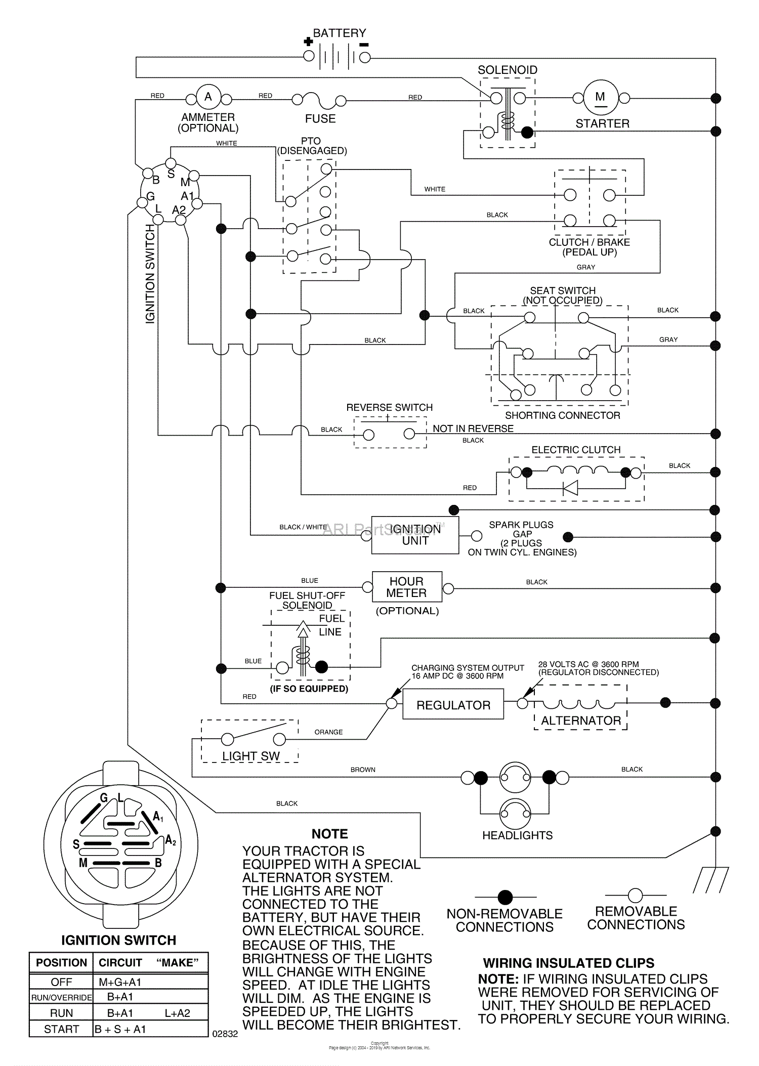 Husqvarna GT 2254 (96023000500) (2005-05) Parts Diagram for Schematic