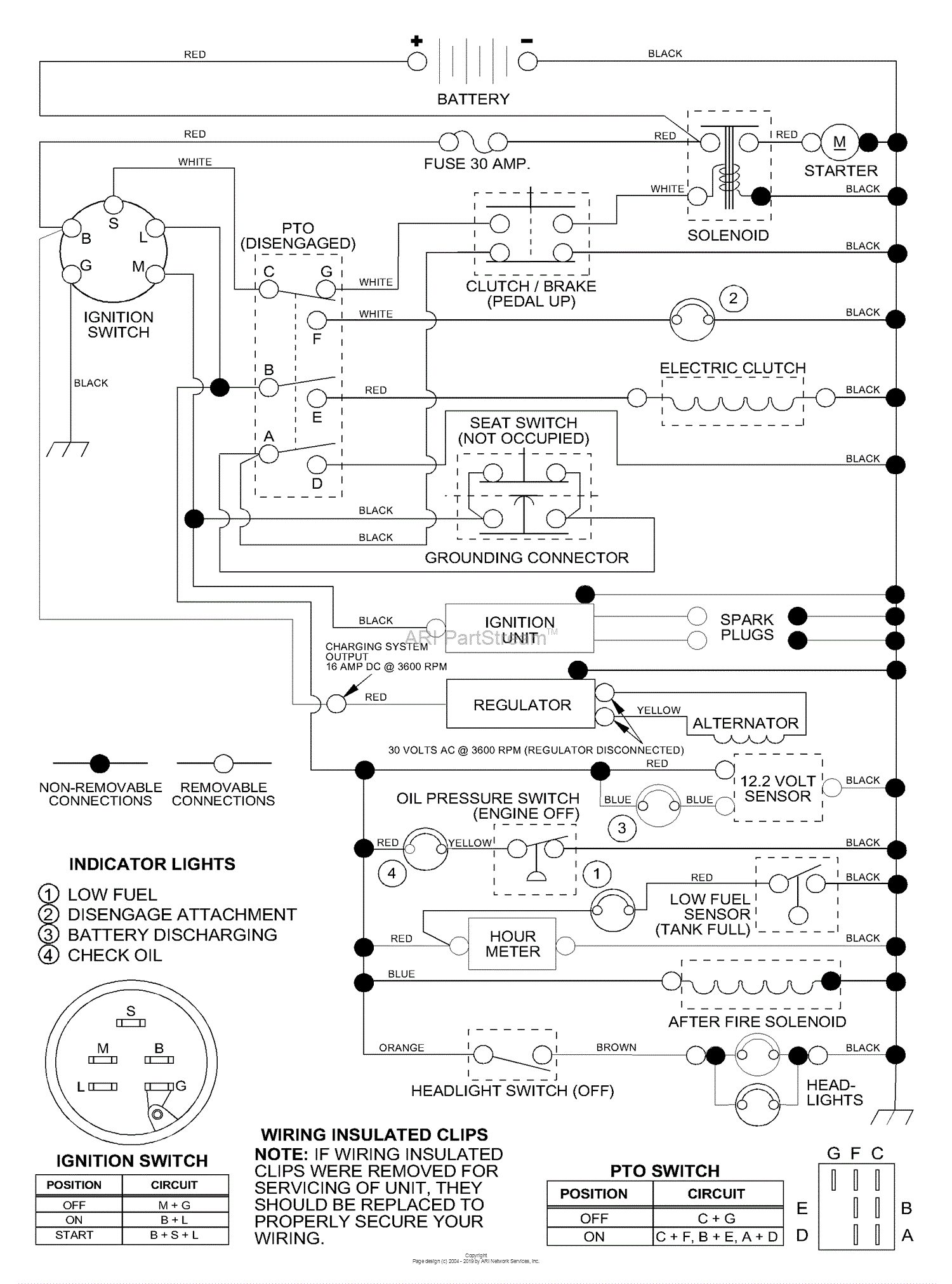 Husqvarna GTH 200 (954001122VA) (954001992) (1995-03) Parts Diagram for ...