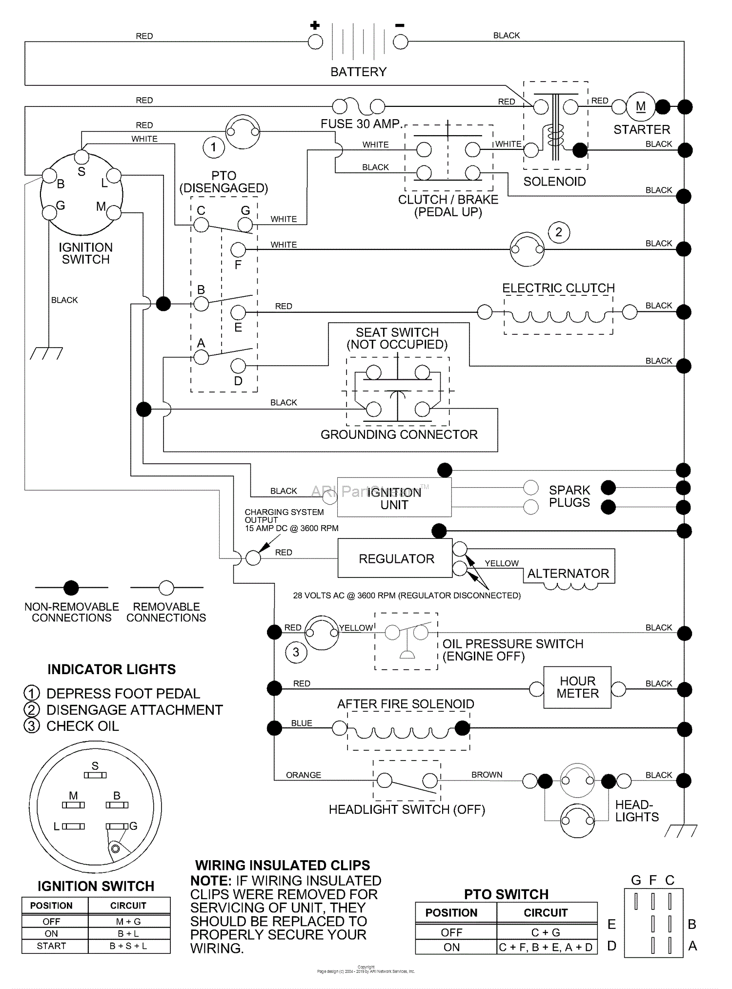 Husqvarna GTH 220 (9540020022A) (1995-05) Parts Diagram for Schematic