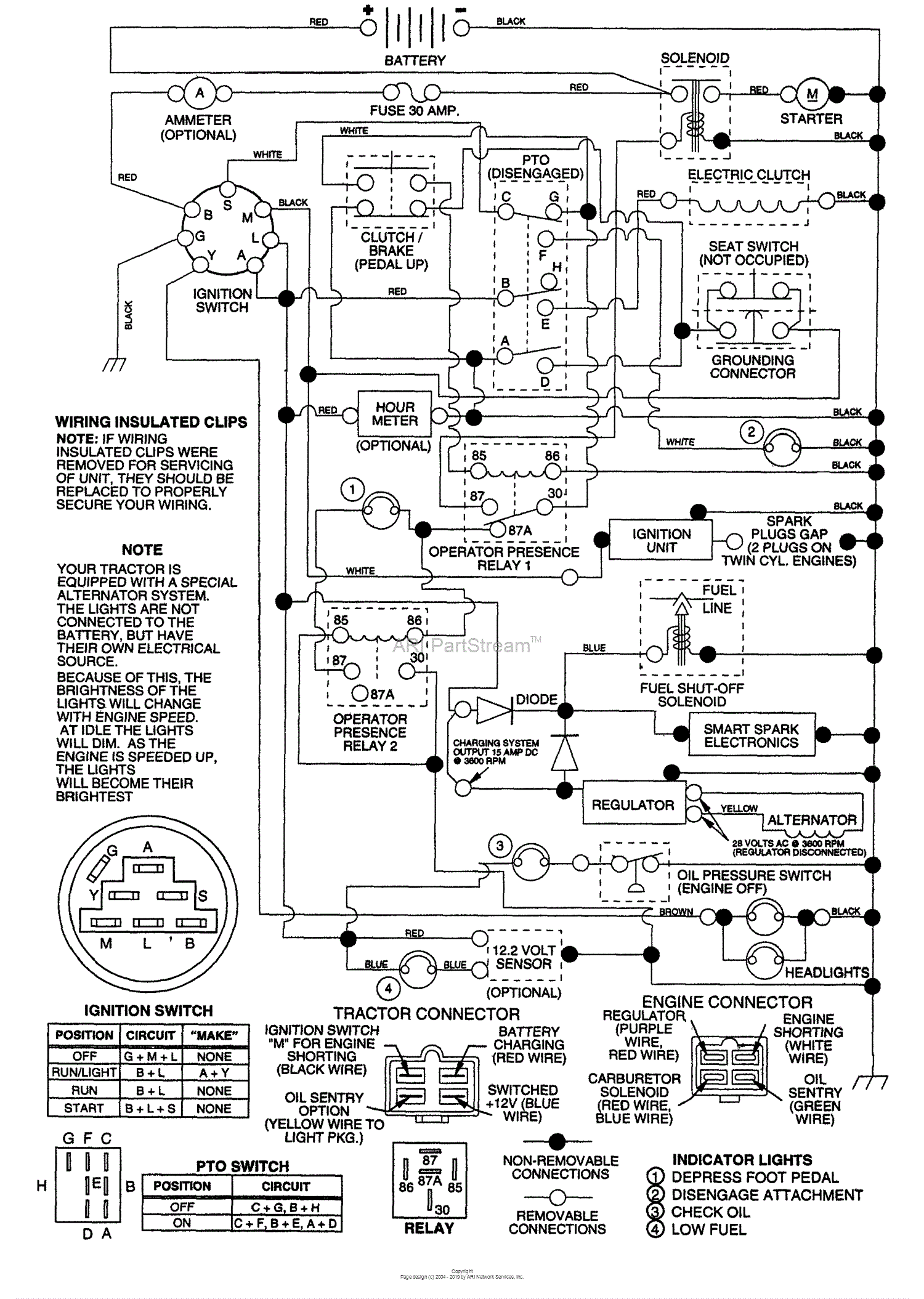 Husqvarna GTH 220 (954140012B) (1996-11) Parts Diagram for Schematic