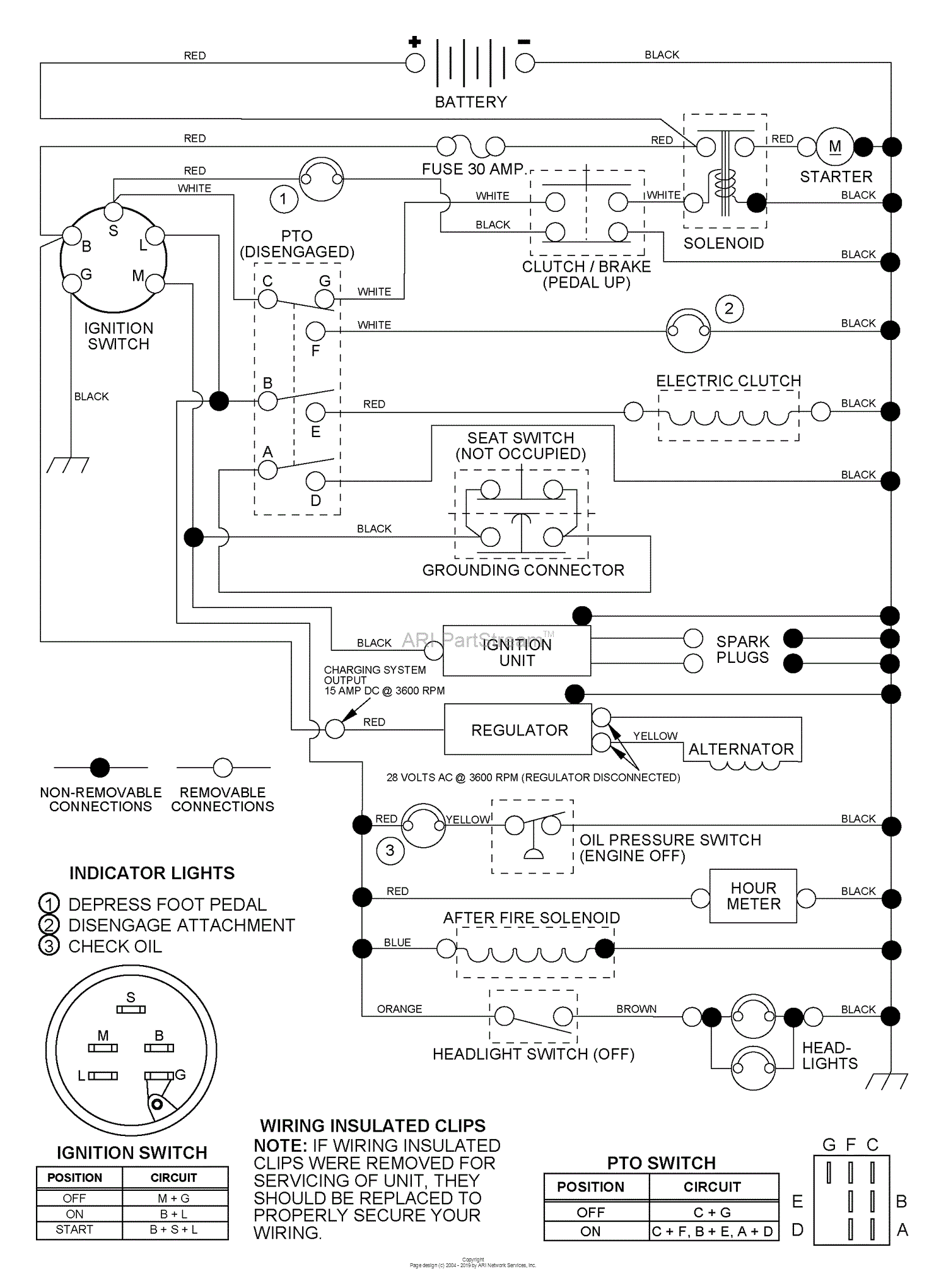 Husqvarna GTH 220 (954830167A) (1995-08) Parts Diagram for Schematic