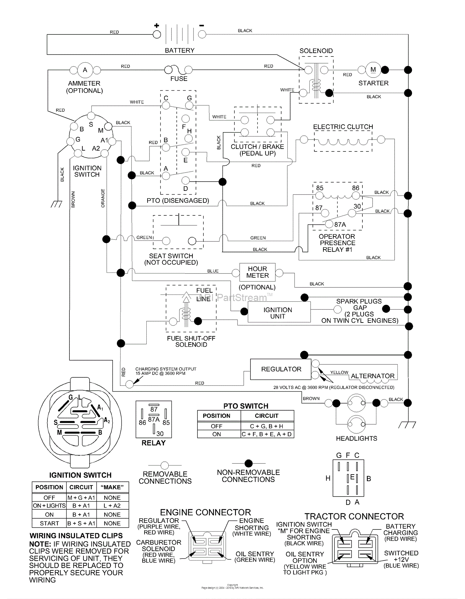 Husqvarna GTH 225 (954140103A) (1999-10) Parts Diagram for Schematic