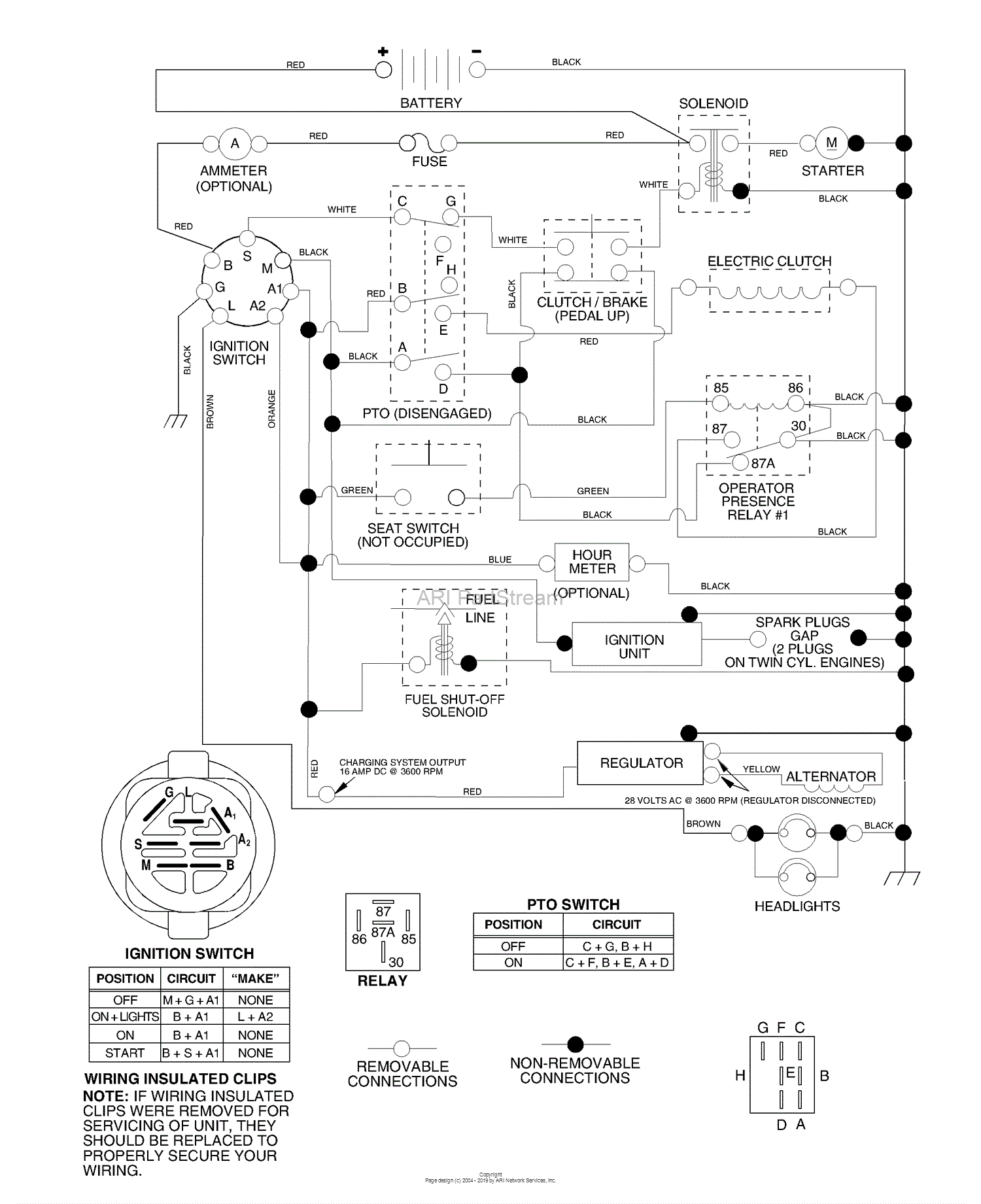 Husqvarna GTH 2250 C (954567093) (2001-05) Parts Diagram for Schematic